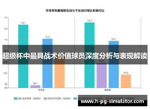 超级杯中最具战术价值球员深度分析与表现解读