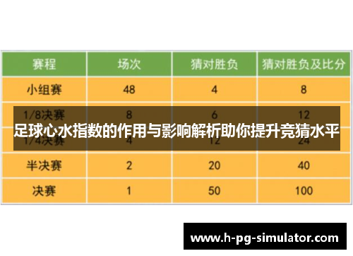 足球心水指数的作用与影响解析助你提升竞猜水平