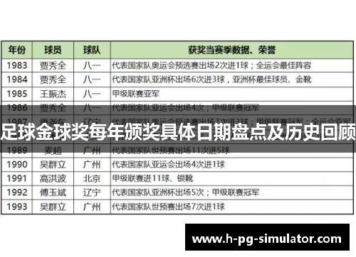 足球金球奖每年颁奖具体日期盘点及历史回顾