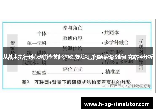 从战术执行到心理崩盘英超连败球队深层问题系统诊断研究路径分析