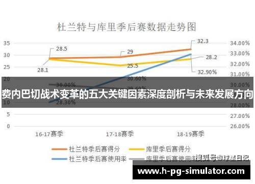 费内巴切战术变革的五大关键因素深度剖析与未来发展方向