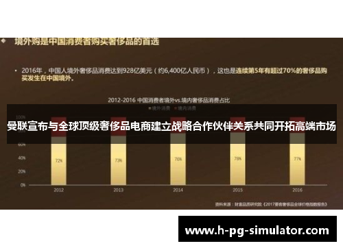 曼联宣布与全球顶级奢侈品电商建立战略合作伙伴关系共同开拓高端市场