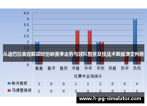 从迪巴拉表现解读欧协联赛季走势与球队前景及技战术数据演变判断 从迪巴拉表现解读欧协联赛季走势与球队前景及技战术数据演变判断
