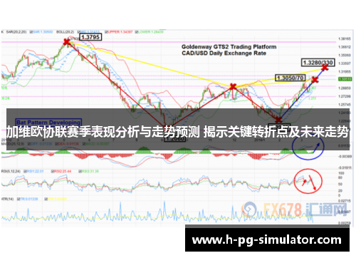 加维欧协联赛季表现分析与走势预测 揭示关键转折点及未来走势 加维欧协联赛季表现分析与走势预测 揭示关键转折点及未来走势
